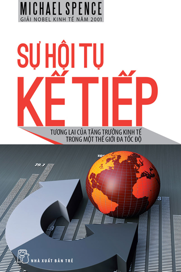  Sự Hội Tụ Kế Tiếp 
