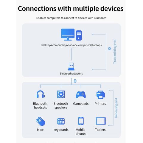 USB Bluetooth 5.0 Truyền Phát Dữ Liệu Ổn Định Tốc Độ Cao Cho PC - Laptop