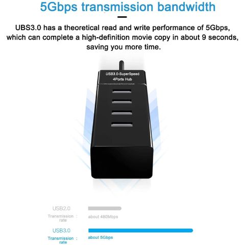 Bộ Chia Cổng Usb, Hub Chia 4 Cổng USB 3.0 Tốc Độ Cao Hàng Cao Cấp
