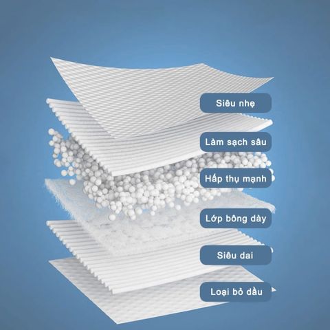 Khăn Ướt Lau Bếp Đa Năng 1 Gói 80 Miếng Siêu Tiết Kiệm Hàng Chính Hãng Nội Địa Trung
