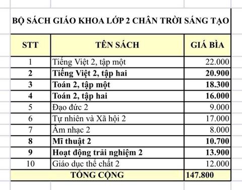 Sách giáo khoa - Bộ sách giáo khoa lớp 2 - Chân Trời Sáng Tạo (10 tựa)
