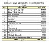 Sách giáo khoa - Bộ sách giáo khoa lớp 4 (Bản 1) - Chân Trời Sáng Tạo (13 tựa)