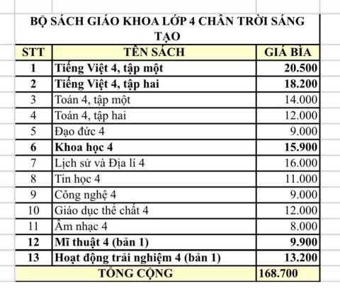 Sách giáo khoa - Bộ sách giáo khoa lớp 4 (Bản 1) - Chân Trời Sáng Tạo (13 tựa)