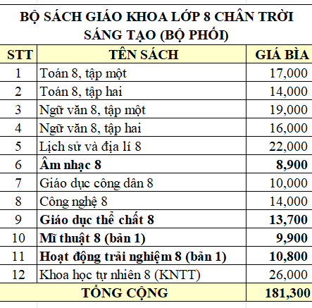 Sách giáo khoa - Bộ sách giáo khoa lớp 8 (Bản 1) - Bộ Phối (12 tựa)