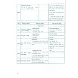 Sách tham khảo - Bài tập phát triển năng lực Ngữ văn 6 (Bám sát SGK Kết nối tri thức với cuộc sống)