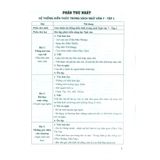 Sách tham khảo - Bài tập phát triển năng lực Ngữ văn 7 (Bám sát SGK Chân trời sáng tạo)