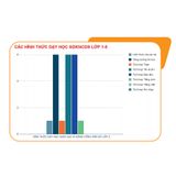 Sách tham khảo -  Giáo dục kĩ năng công dân số lớp 2