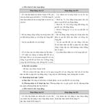 Sách tham khảo - Kế hoạch bài dạy môn Khoa học lớp 5 (Bộ sách Chân trời sáng tạo)