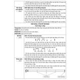 Sách tham khảo - Kế hoạch bài dạy môn Âm nhạc lớp 5 (Bộ sách Chân trời sáng tạo)