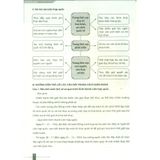 Sách tham khảo - Để học tốt Lịch sử 12 (Chân trời sáng tạo)