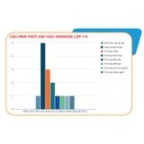 Sách tham khảo -  Giáo dục kĩ năng công dân số lớp 4