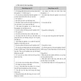 Sách tham khảo - Kế hoạch bài dạy môn Khoa học lớp 5 (Bộ sách Chân trời sáng tạo)