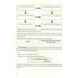 Sách tham khảo - Để học tốt Ngữ văn 12 tập 2 (Chân trời sáng tạo)