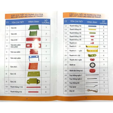Bộ lắp ghép mô hình kĩ thuật cơ bản và nâng cao lớp 4, 5 (Bộ thực hành công nghệ 5 theo CT GDPT 2018)