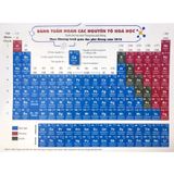 Sách tham khảo - Bảng tuần hoàn các nguyên tố Hóa học (theo chương trình giáo dục phổ thông 2018 mới)