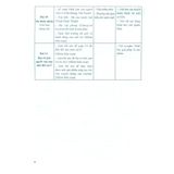 Sách tham khảo - Bài tập phát triển năng lực Ngữ văn 6 (Bám sát SGK Chân trời sáng tạo)