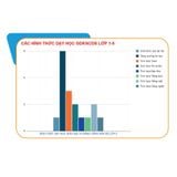 Sách tham khảo -  Giáo dục kĩ năng công dân số lớp 3