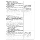 Sách tham khảo - Kế hoạch bài dạy môn Tiếng Việt lớp 5 tập 2 (Bộ sách Chân trời sáng tạo)