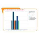 Sách tham khảo -  Giáo dục kĩ năng công dân số lớp 5