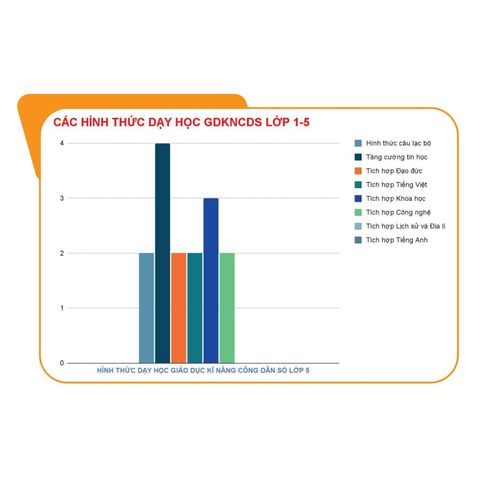 Sách tham khảo -  Giáo dục kĩ năng công dân số lớp 5