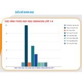 Sách tham khảo -  Giáo dục kĩ năng công dân số lớp 1