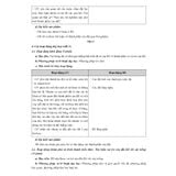 Sách tham khảo - Kế hoạch bài dạy môn Khoa học lớp 5 (Bộ sách Chân trời sáng tạo)