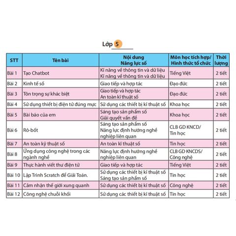 Sách tham khảo -  Giáo dục kĩ năng công dân số lớp 5