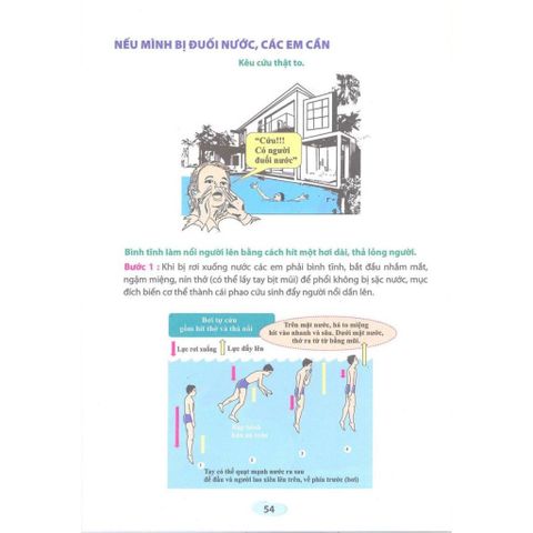 Sách tham khảo - Hướng dẫn Phòng tránh đuối nước (Dành cho học sinh Trung học)
