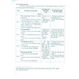 Sách tham khảo - Bài tập phát triển năng lực Ngữ văn 6 (Bám sát SGK Kết nối tri thức với cuộc sống)