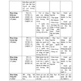 Sách tham khảo - Kế hoạch bài dạy môn Đạo đức lớp 5 (Bộ sách Chân trời sáng tạo)