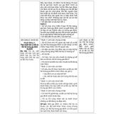 Sách tham khảo - Kế hoạch bài dạy môn Tự nhiên và xã hội lớp 2 (bộ sách Chân trời sáng tạo)