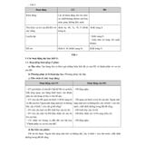 Sách tham khảo - Kế hoạch bài dạy môn Khoa học lớp 5 (Bộ sách Chân trời sáng tạo)