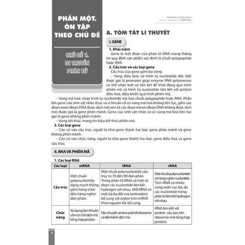 Sách tham khảo - Hướng dẫn ôn thi tốt nghiệp Trung học phổ thông môn Sinh học (Biên soạn theo CT GDPT 2018)