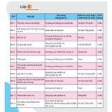 Sách tham khảo -  Giáo dục kĩ năng công dân số lớp 3