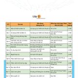 Sách tham khảo -  Giáo dục kĩ năng công dân số lớp 2