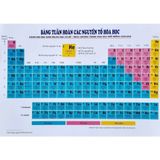 Sách tham khảo - Bảng tuần hoàn các nguyên tố Hóa học (theo chương trình giáo dục phổ thông 2018 mới)