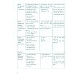 Sách tham khảo - Bài tập phát triển năng lực Ngữ văn 6 (Bám sát SGK Chân trời sáng tạo)