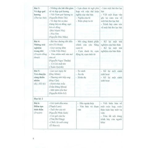 Sách tham khảo - Bài tập phát triển năng lực Ngữ văn 6 (Bám sát SGK Chân trời sáng tạo)