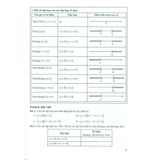 Sách tham khảo - 500 bài tập cơ bản và nâng cao Toán 10 (Biên soạn theo CT GDPT 2018)