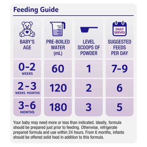 Sữa Alula Gold số 1 900g (0 - 6 tháng) dành cho trẻ sơ sinh đến 6 tháng Newborn