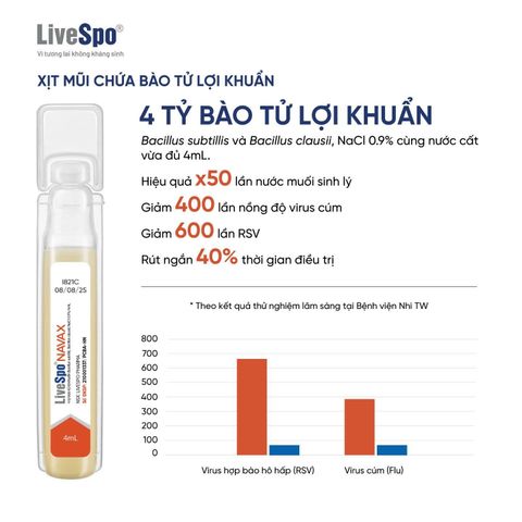 Dung dịch vệ sinh tai, mũi, họng LiveSpo NAVAX Chuyên Dụng Dạng Xịt Mũi Giúp Giảm Nguy Cơ Viêm Đường Tai, Mũi, Họng