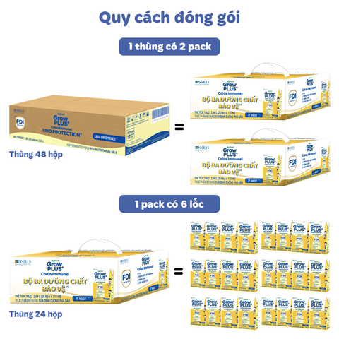 Thùng 48 hộp sữa non pha sẵn Nutifood GrowPLUS+ Colos Immunel hương vani 110 ml (từ 1 tuổi)