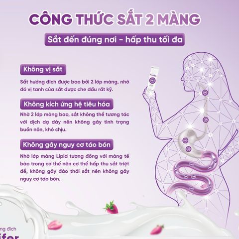 Bestifer Mom- Hỗ trợ bổ sung sắt, hỗ trợ giảm thiếu máu do thiếu sắt