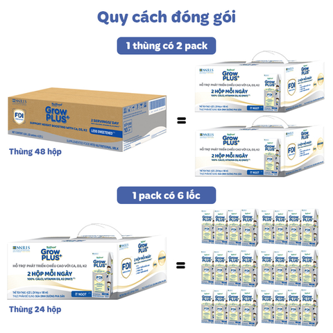 Thùng 48 hộp sữa pha sẵn Nutifood GrowPLUS+ bạc hương vani 180 ml (từ 1 tuổi)
