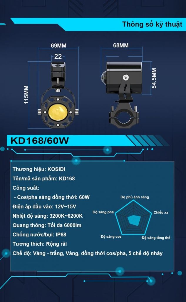 Đèn trợ sáng Kosidi KD168 chính hãng