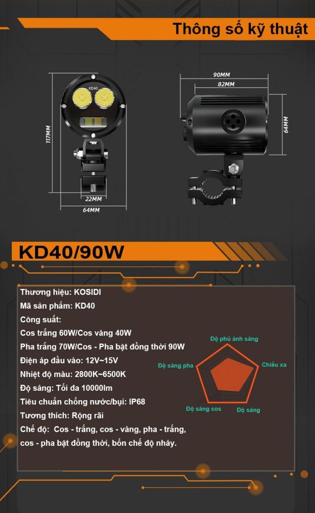 Đèn trợ sáng Kosidi R40 chính hãng