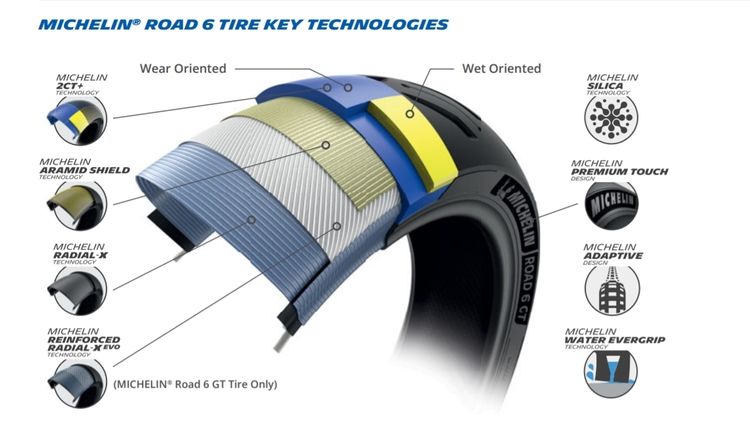 Lốp Michelin Road 6 chính hãng