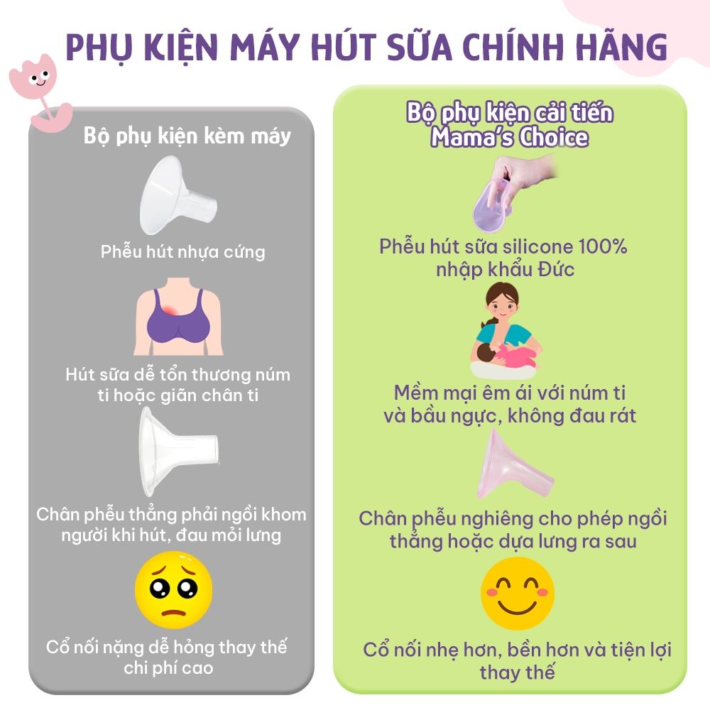 Bộ Phụ Kiện Hút Sữa Phễu Silicone Cho Máy Medela MaxFlow, Swing Maxi, Freestyle, Sonata, Freestyle Flex, Nhiều Size Phễu