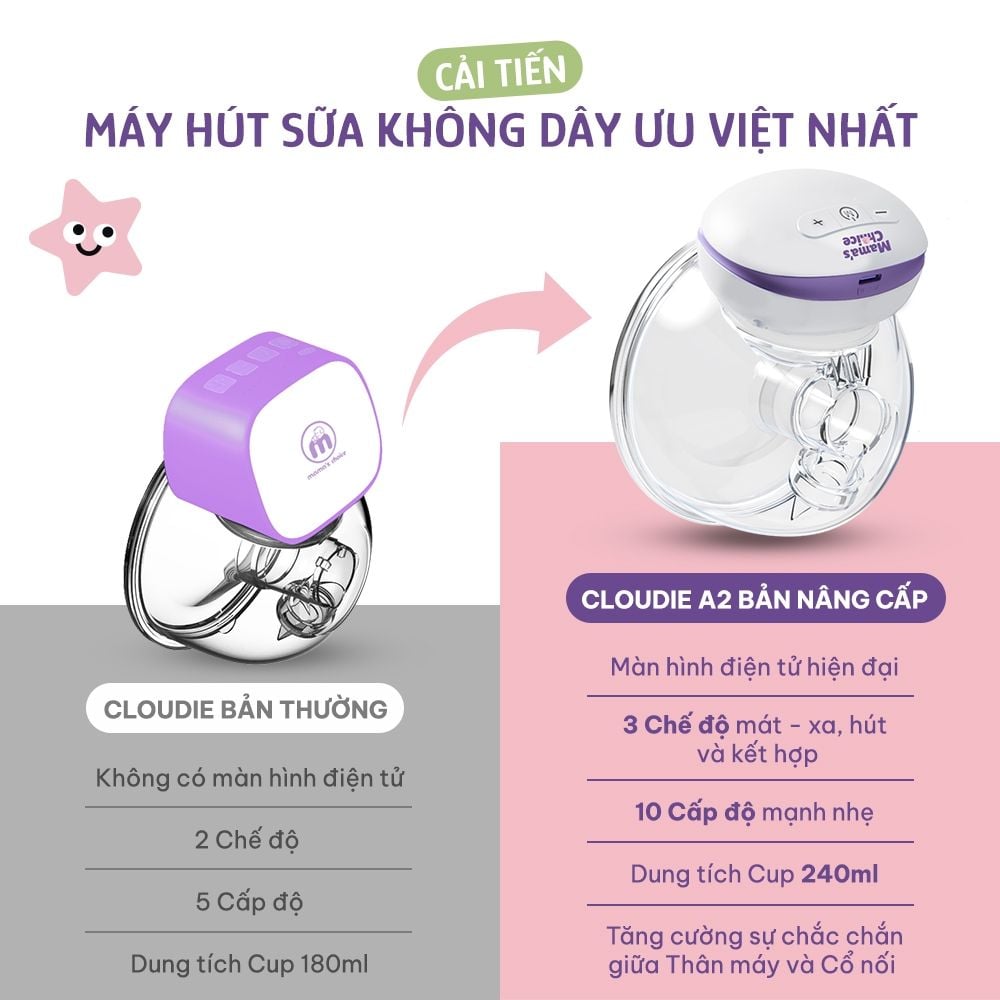 Máy Hút Sữa Không Dây Mama's Choice, Vắt Sữa Rảnh Tay Mọi Lúc Mọi Nơi, Pin Sạc Tiện Lợi, BH 1 Đổi 1 Mới 12 Tháng