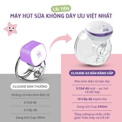 Máy Hút Sữa Không Dây Mama's Choice, Vắt Sữa Rảnh Tay Mọi Lúc Mọi Nơi, Pin Sạc Tiện Lợi, BH 1 Đổi 1 Mới 12 Tháng